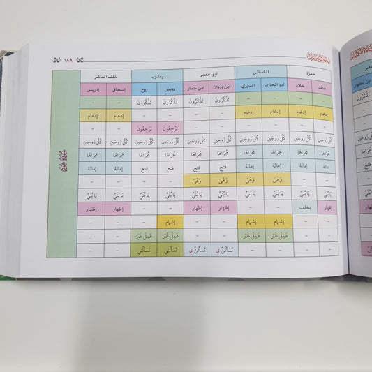 Buku Panduan Qiraat 10 Berwarna