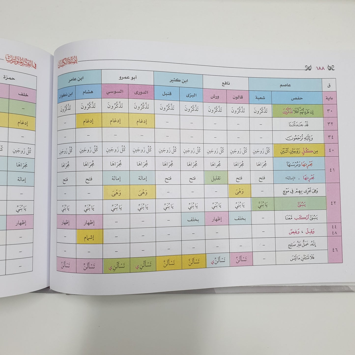 Buku Panduan Qiraat 10 Berwarna